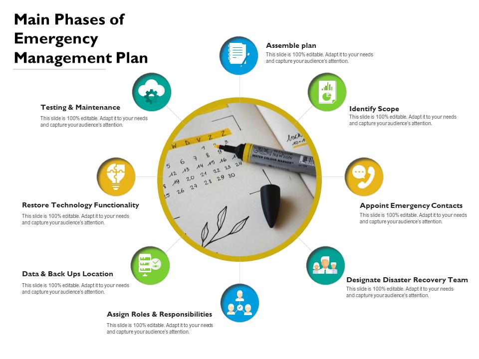 Main Phases Of Emergency Management Plan Ppt PowerPoint Presentation File Slides PDF