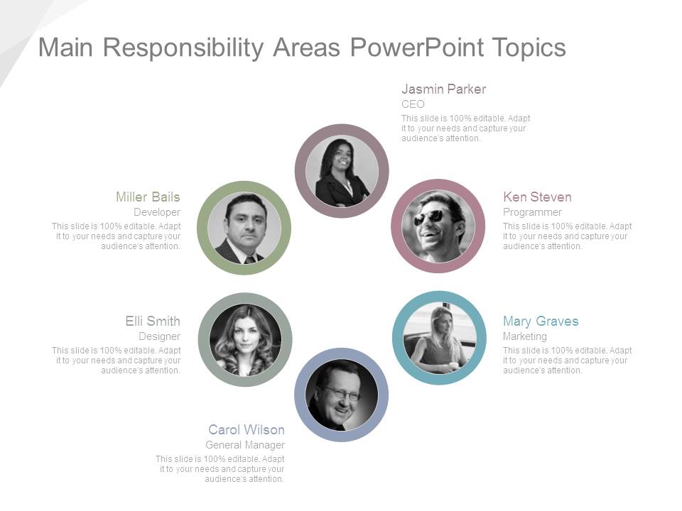Main Responsibility Areas Powerpoint Topics