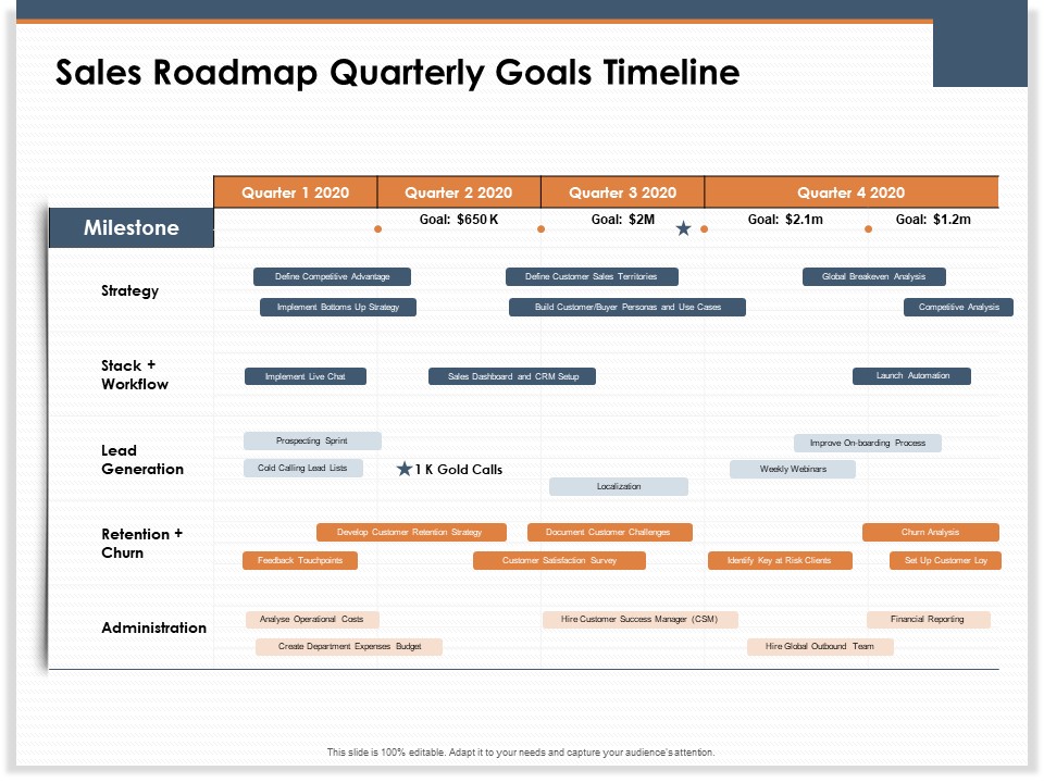 Main Revenues Progress Levers For Each Firm And Sector Sales Roadmap Quarterly Goals Timeline Icons PDF