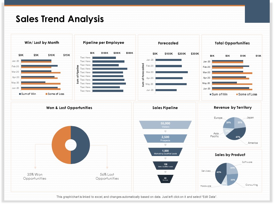 Main Revenues Progress Levers For Each Firm And Sector Sales Trend Analysis Ppt Gallery Design Ideas PDF