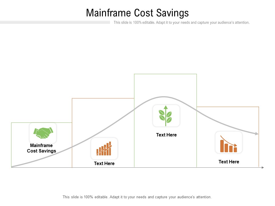 Mainframe Cost Savings Ppt PowerPoint Presentation Slides Portfolio Cpb Pdf