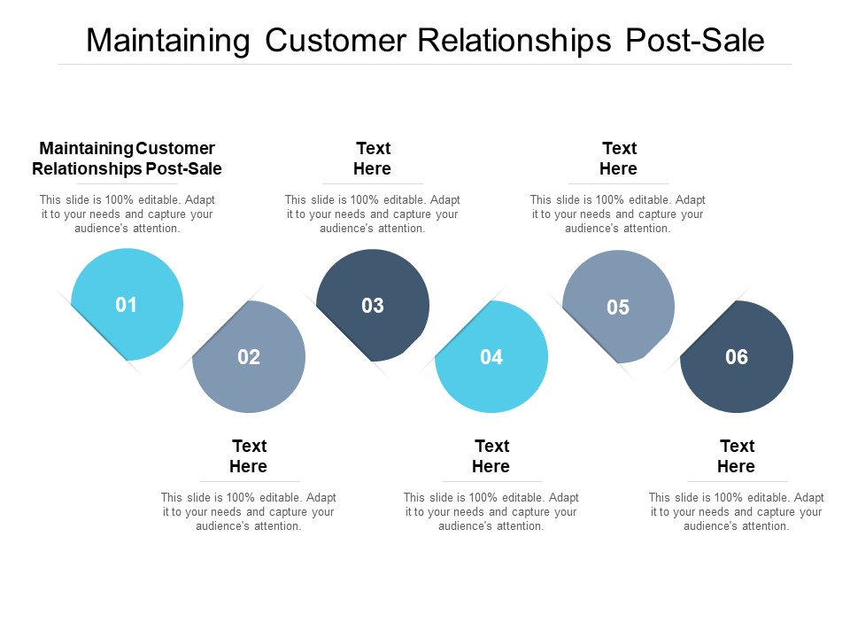 Maintaining Customer Relationships Post Sale Ppt PowerPoint Presentation Gallery Background Images Cpb Pdf