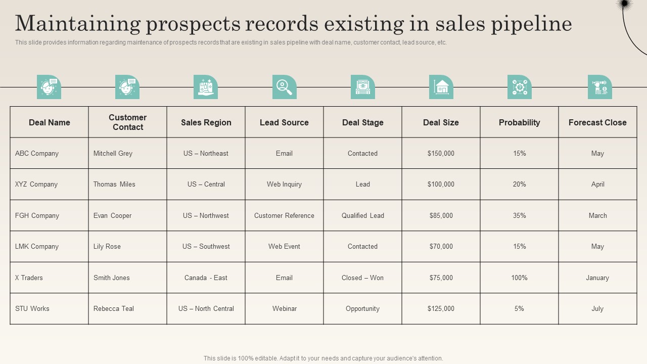 Maintaining Prospects Records Existing In Sales Pipeline Improving Distribution Channel Portrait PDF