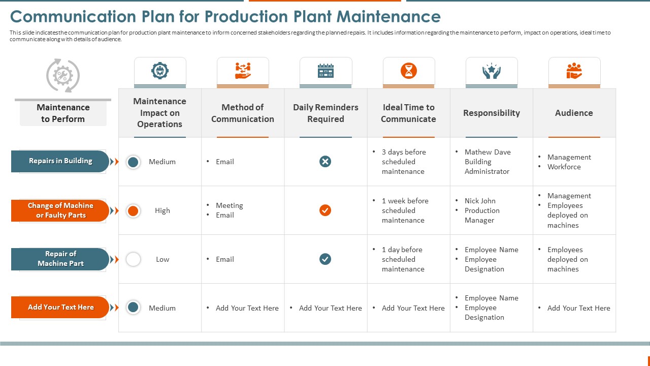Maintenance Administration Communication Plan For Production Plant Maintenance Structure PDF