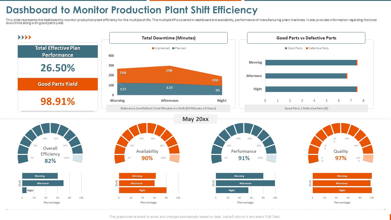 Maintenance Administration Dashboard To Monitor Production Plant Shift Efficiency Diagrams PDF