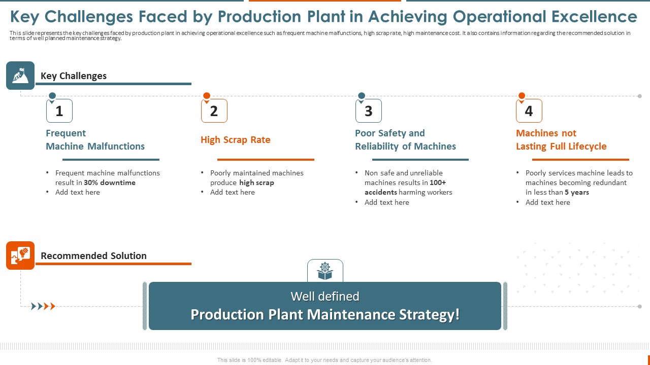 Maintenance Administration Key Challenges Faced By Production Plant In Achieving Sample PDF