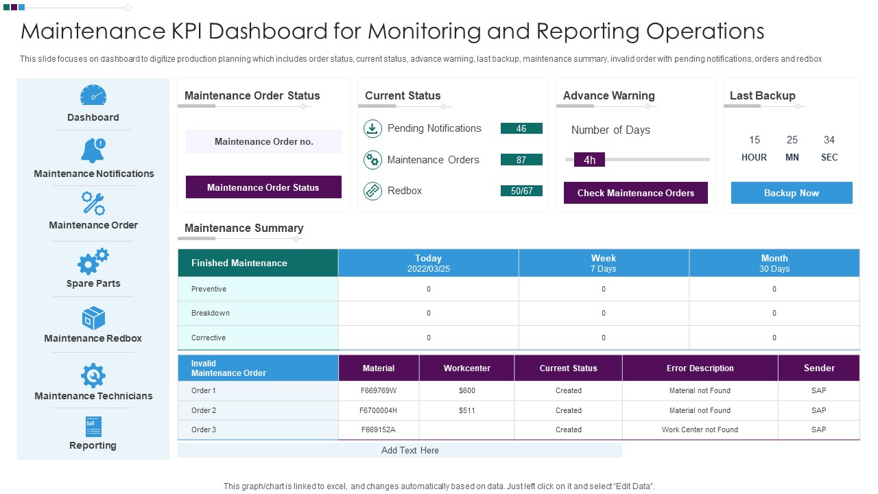 Maintenance KPI Dashboard For Monitoring And Reporting Operations Ppt Model Guide PDF