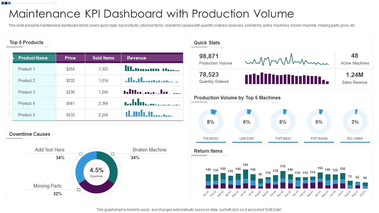 Maintenance KPI Dashboard With Production Volume Ppt Gallery Influencers PDF