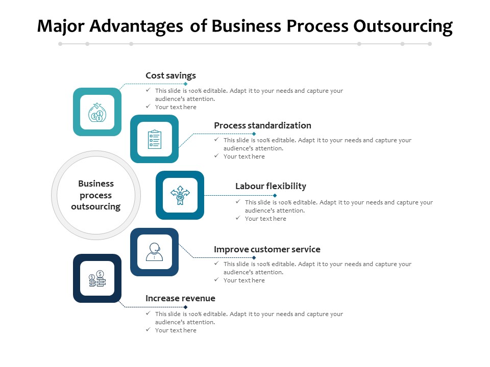 Major Advantages Of Business Process Outsourcing Ppt PowerPoint Presentation Model Aids PDF