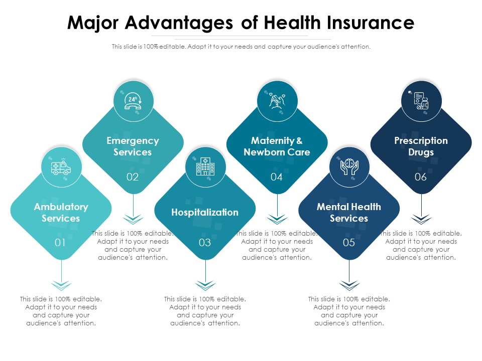 Major Advantages Of Health Insurance Ppt PowerPoint Presentation Visual Aids Backgrounds PDF