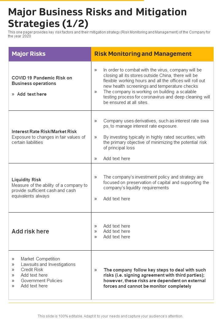 Major Business Risks And Mitigation Strategies One Pager Documents