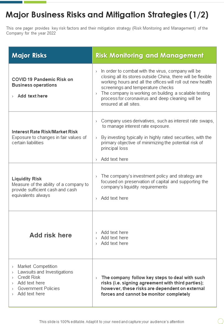 Major Business Risks And Mitigation Strategies Template 235 One Pager Documents