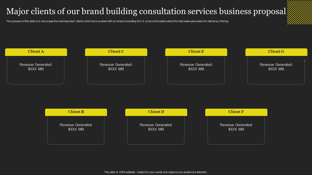 Major Clients Of Our Brand Building Consultation Services Business Proposal Clipart PDF
