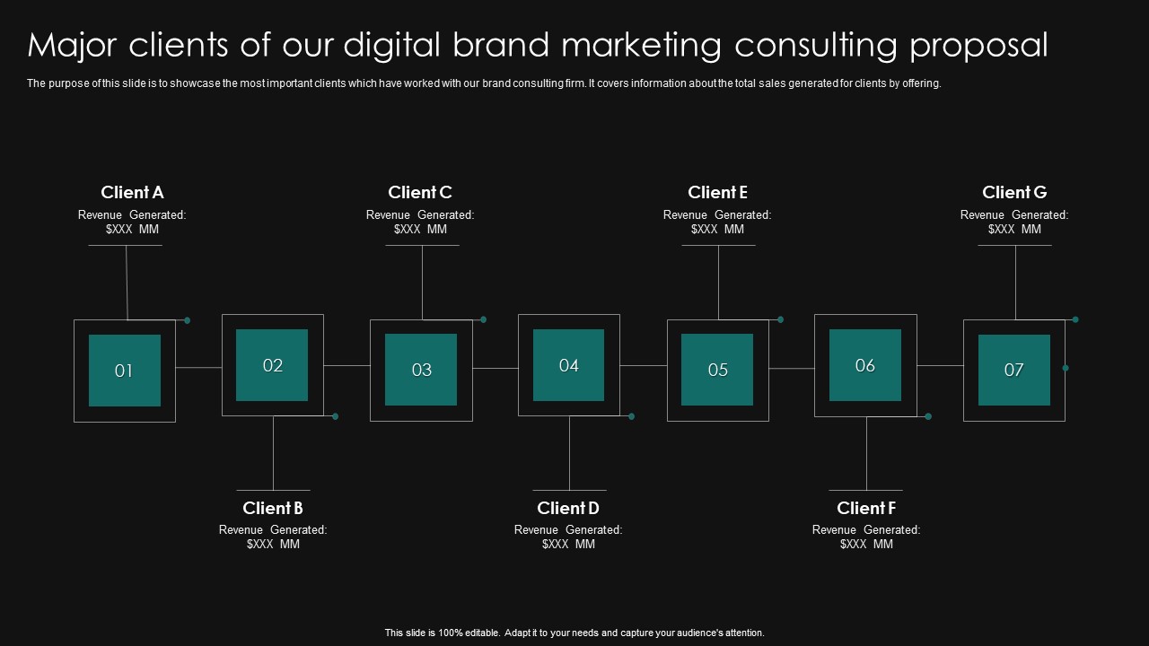 Major Clients Of Our Digital Brand Marketing Consulting Proposal Structure PDF