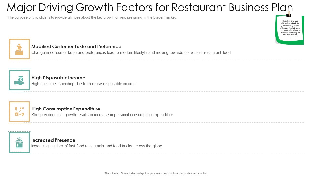 Major Driving Growth Factors For Restaurant Business Plan Ideas PDF