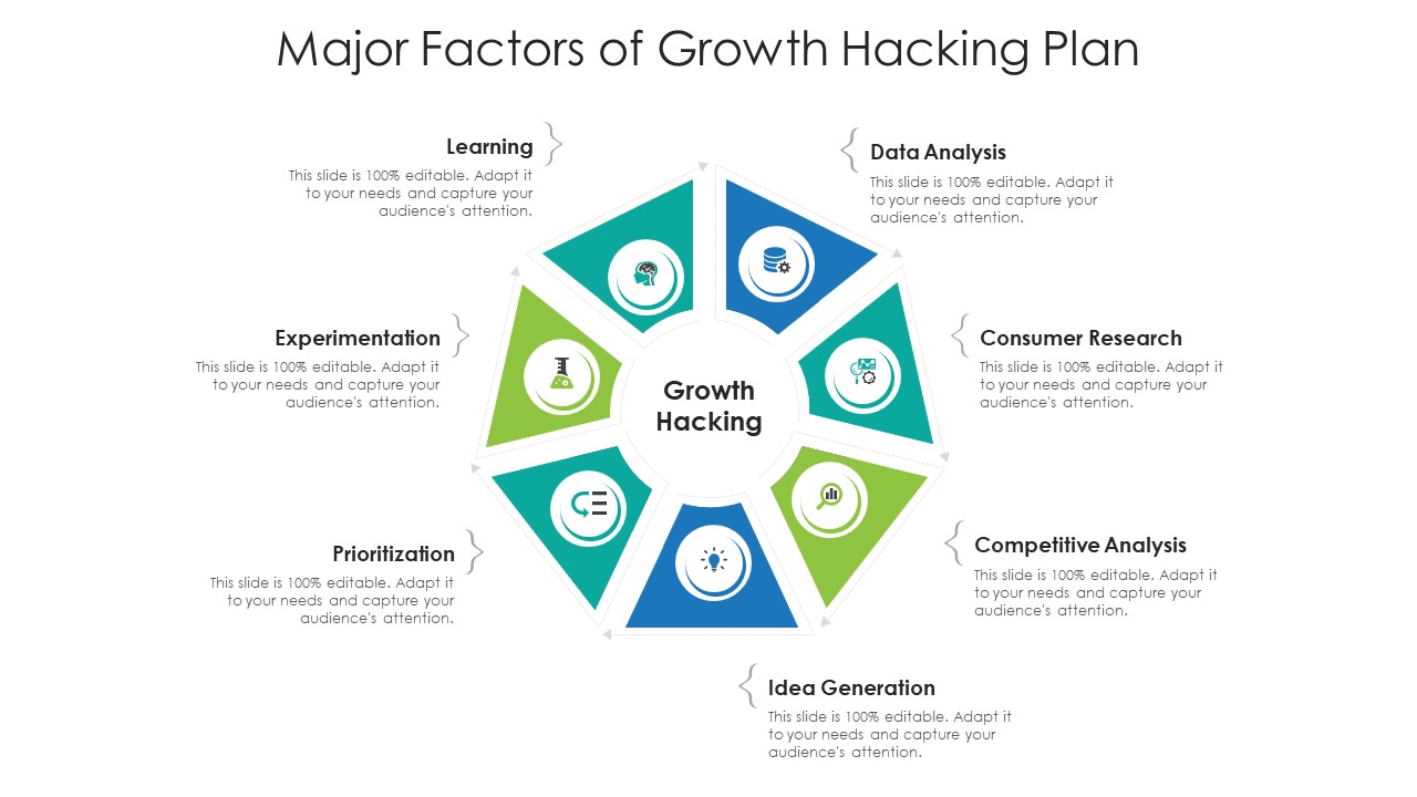 Major Factors Of Growth Hacking Plan Ppt PowerPoint Presentation File Demonstration PDF