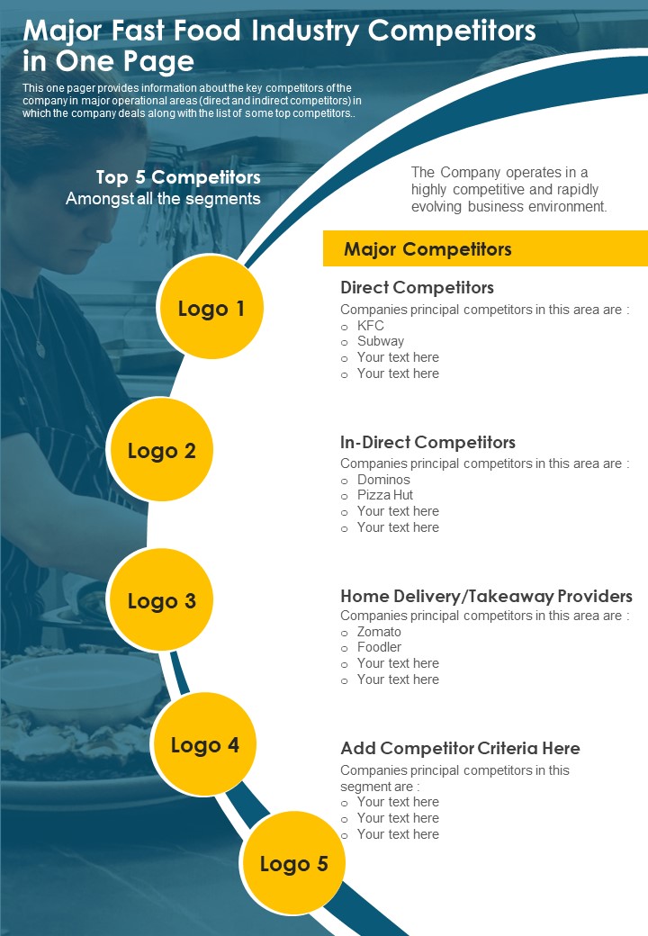 Major Fast Food Industry Competitors In One Page PDF Document PPT Template