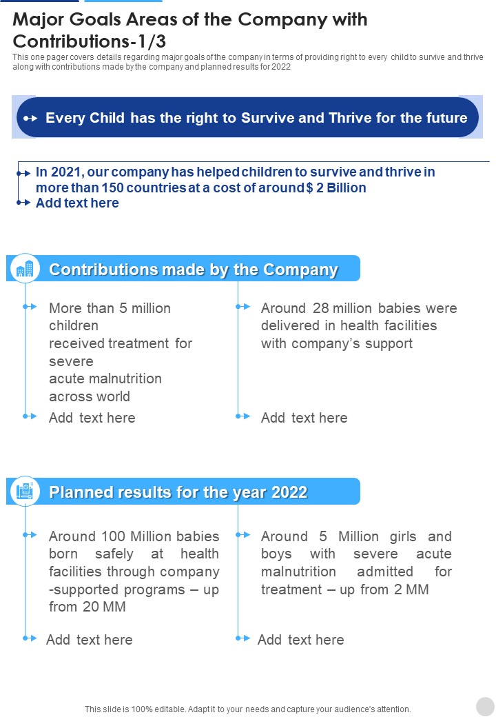 Major Goals Areas Of The Company With Contributions One Pager Documents