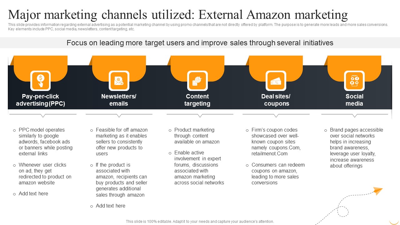 Major Marketing Channels Utilized External Amazon Marketing Background PDF