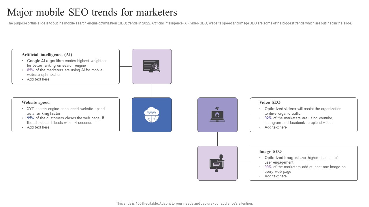 Major Mobile Seo Trends For Marketers Mobile Search Engine Optimization Guide Infographics PDF