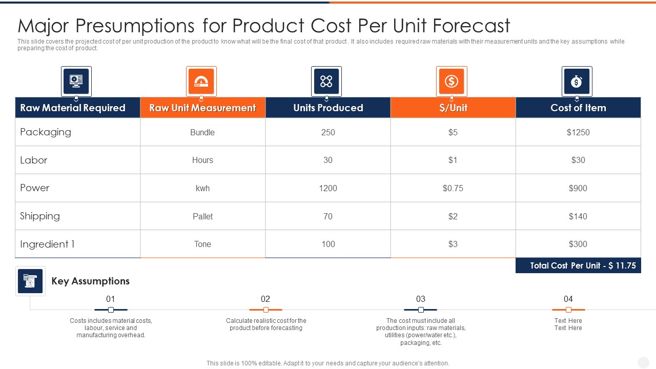 Major Presumptions For Product Cost Per Unit Forecast Designs PDF