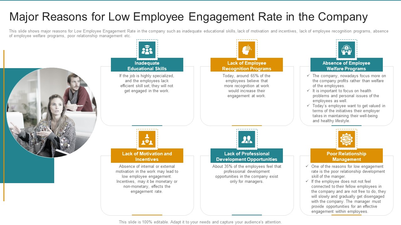 Major Reasons For Low Employee Engagement Rate In The Company Template PDF