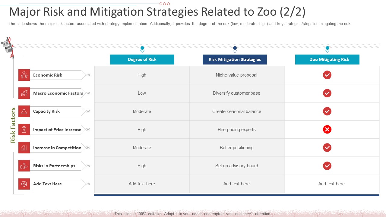 Major Risk And Mitigation Strategies Related To Zoo Grid Microsoft PDF