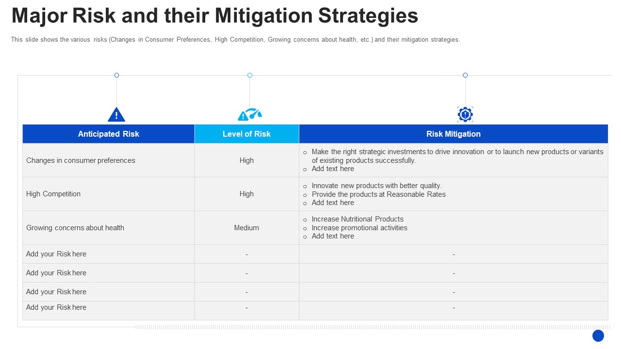 Major Risk And Their Mitigation Strategies Formats PDF