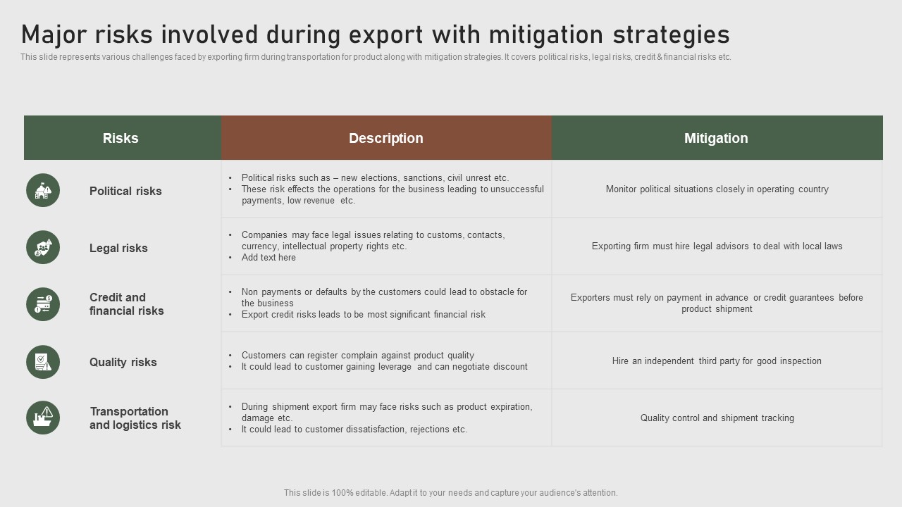 Major Risks Involved During Export With Mitigation Formulating Global Marketing Strategy To Improve Download PDF