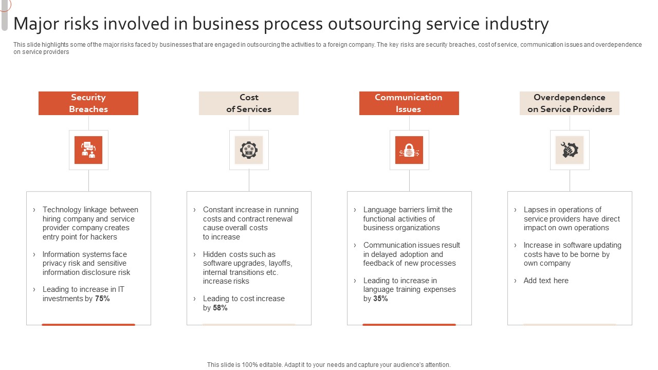 Major Risks Involved In Business Process Outsourcing Service Industry Designs PDF