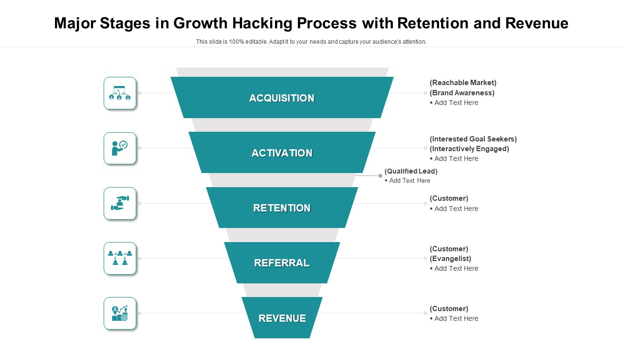 Major Stages In Growth Hacking Process With Retention And Revenue Ppt PowerPoint Presentation File Images PDF