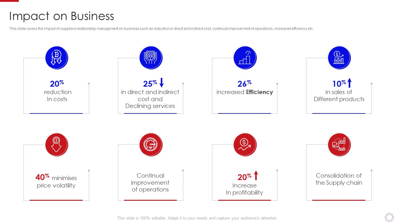 Major Strategies To Nurture Effective Vendor Association Impact On Business Microsoft PDF