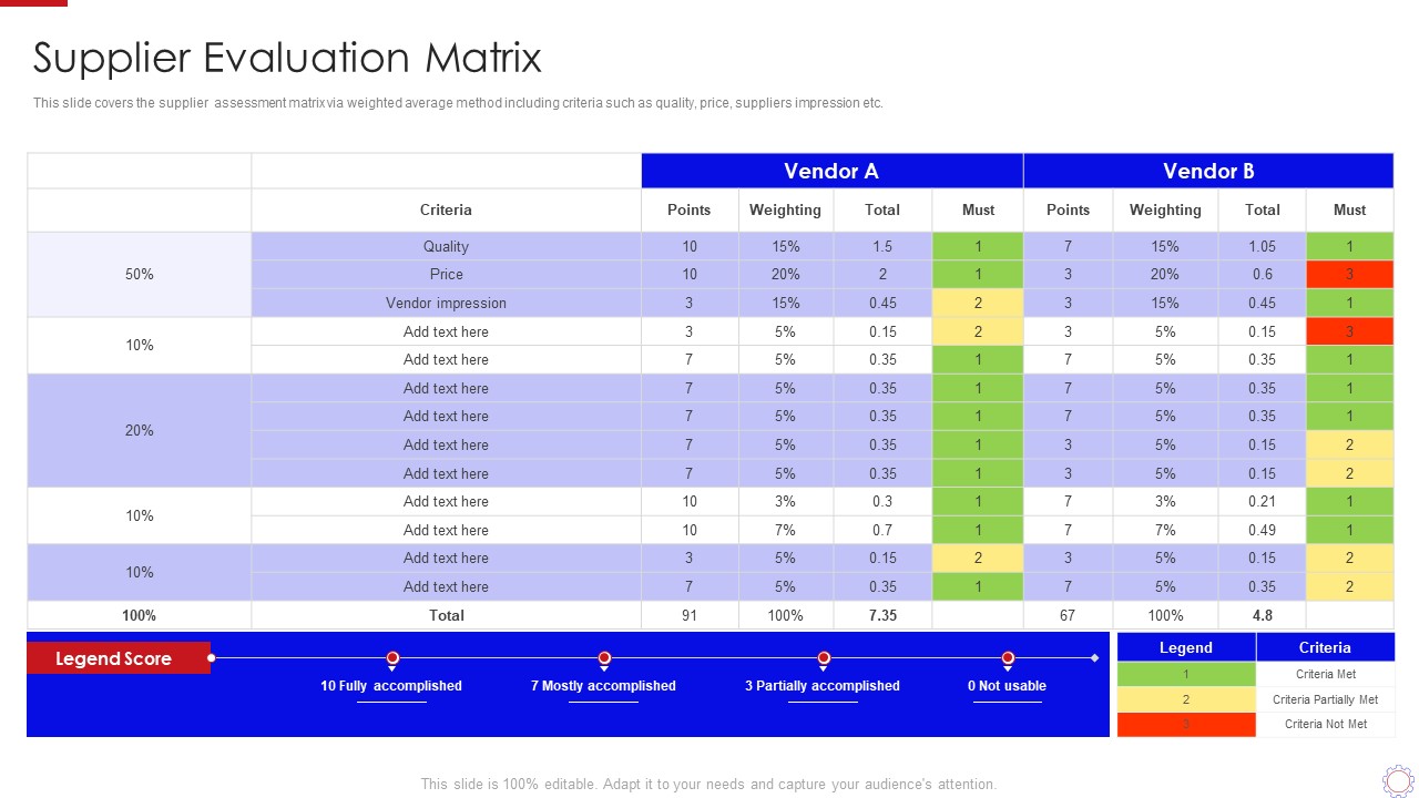 Major Strategies To Nurture Effective Vendor Association Supplier Evaluation Matrix Designs PDF