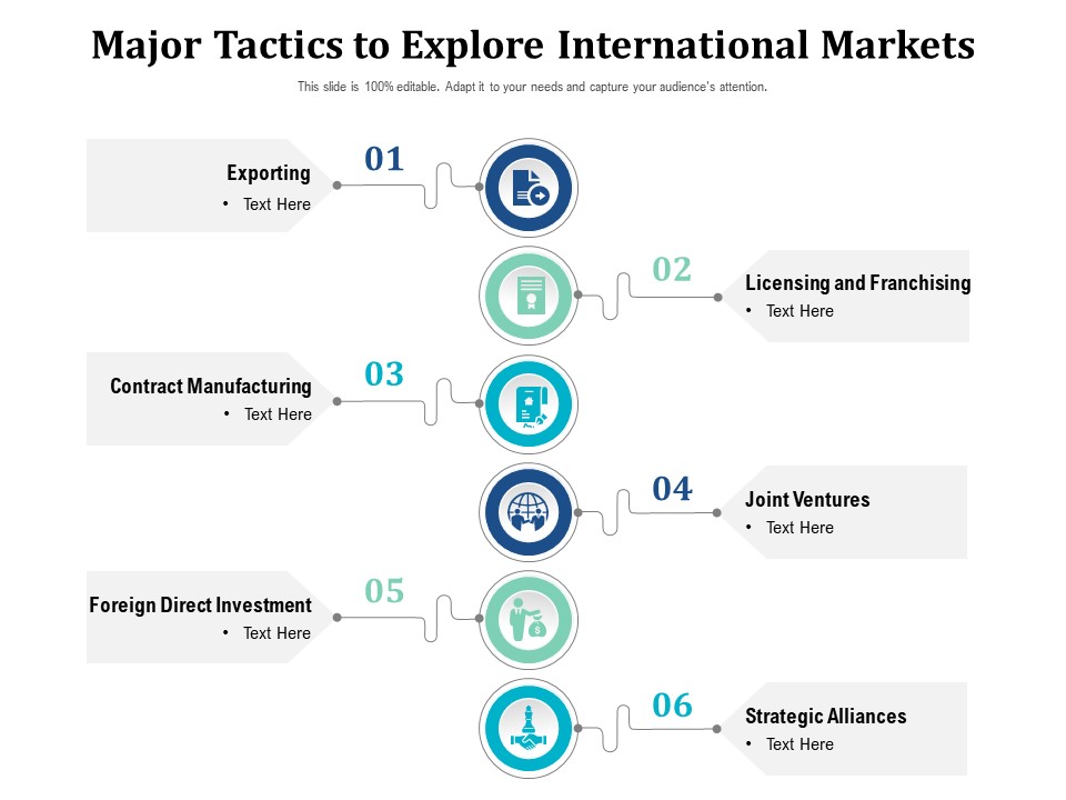 Major Tactics To Explore International Markets Ppt PowerPoint Presentation File Backgrounds PDF