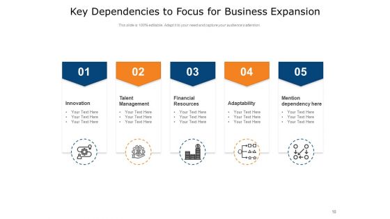 Major Task Dependence Business Growth Resource Ppt PowerPoint Presentation Complete Deck