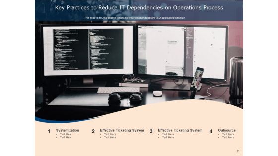 Major Task Dependence Business Growth Resource Ppt PowerPoint Presentation Complete Deck