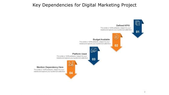 Major Task Dependence Business Growth Resource Ppt PowerPoint Presentation Complete Deck