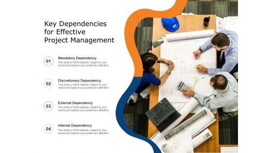 Major Task Dependence Business Growth Resource Ppt PowerPoint Presentation Complete Deck