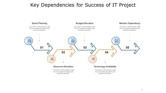 Major Task Dependence Business Growth Resource Ppt PowerPoint Presentation Complete Deck
