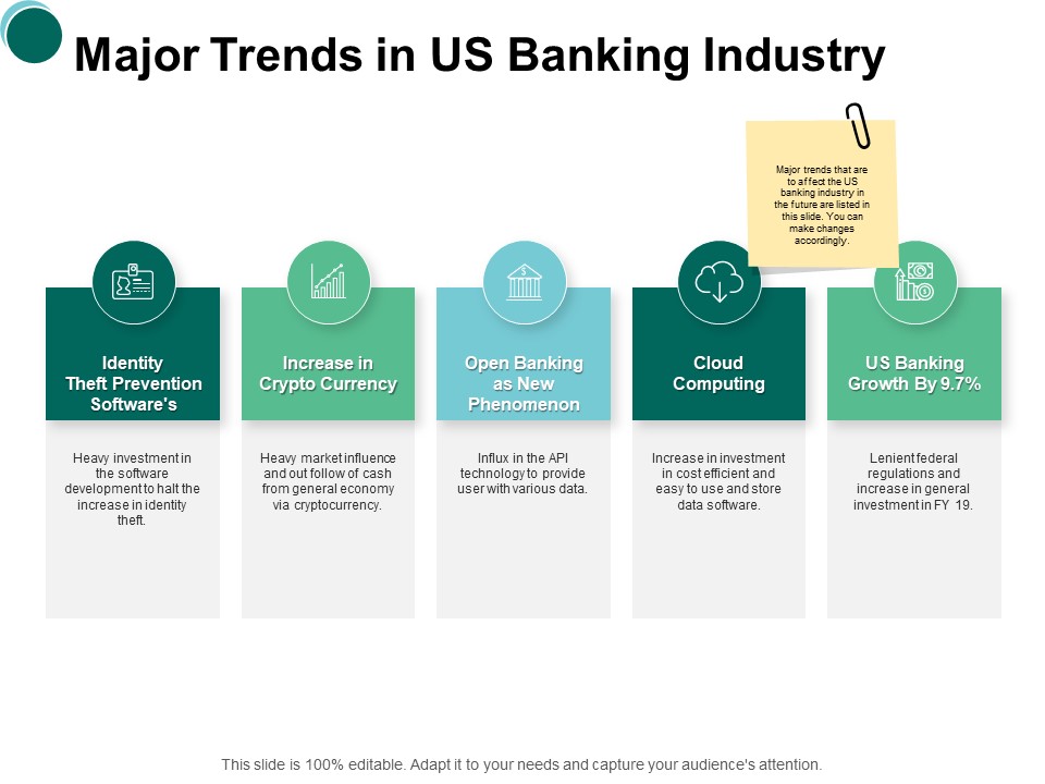 Major Trends In Us Banking Industry Cuurency Ppt PowerPoint Presentation Professional Slide Download