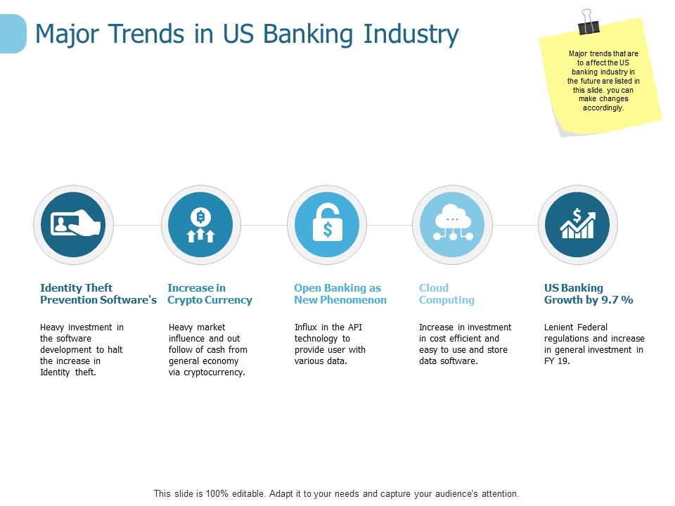Major Trends In Us Banking Industry Ppt PowerPoint Presentation Infographics Graphic Tips