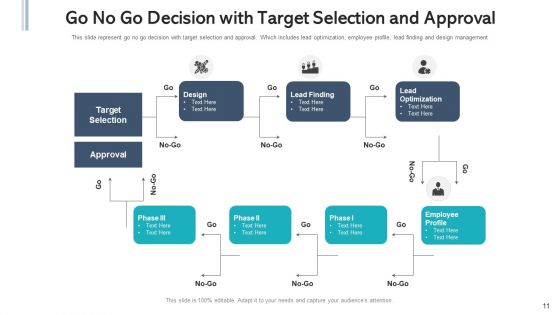 Make Or Break Decision Manufacturing Cost Ppt PowerPoint Presentation Complete Deck With Slides