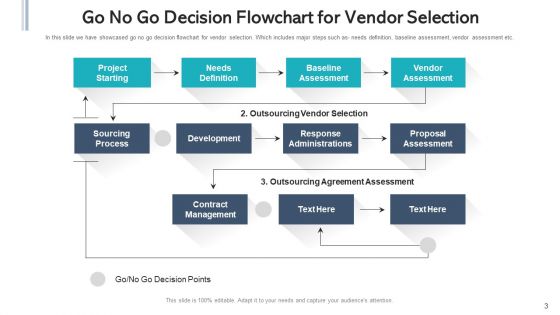 Make Or Break Decision Manufacturing Cost Ppt PowerPoint Presentation Complete Deck With Slides