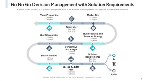 Make Or Break Decision Manufacturing Cost Ppt PowerPoint Presentation Complete Deck With Slides