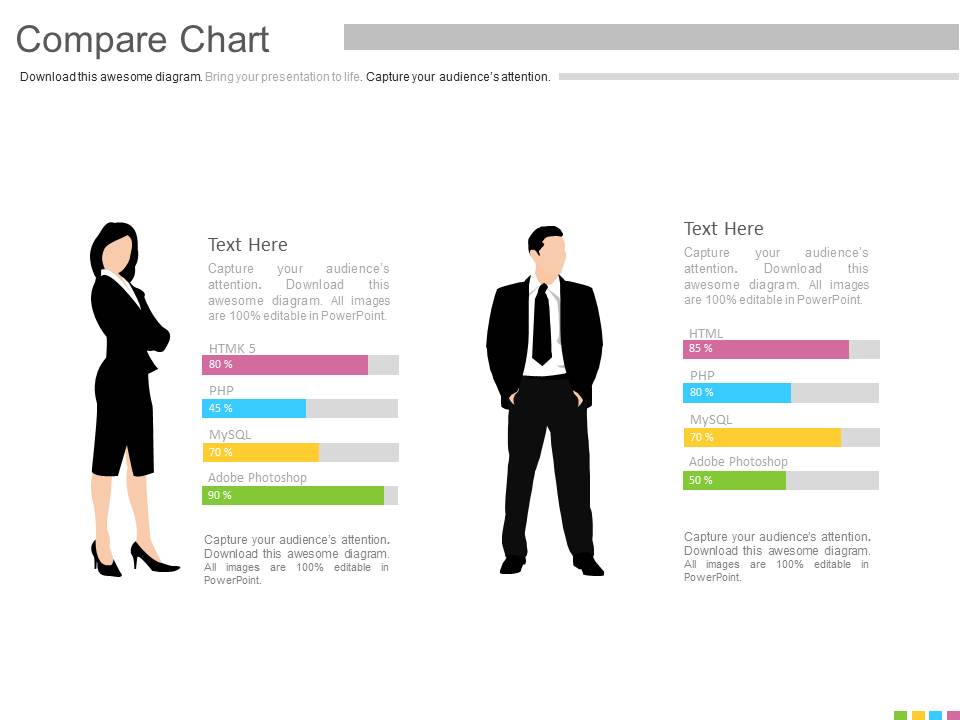 Male And Female Skills Assessment Chart Powerpoint Slides