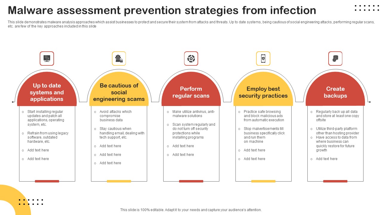 Malware Assessment Prevention Strategies From Infection Topics PDF