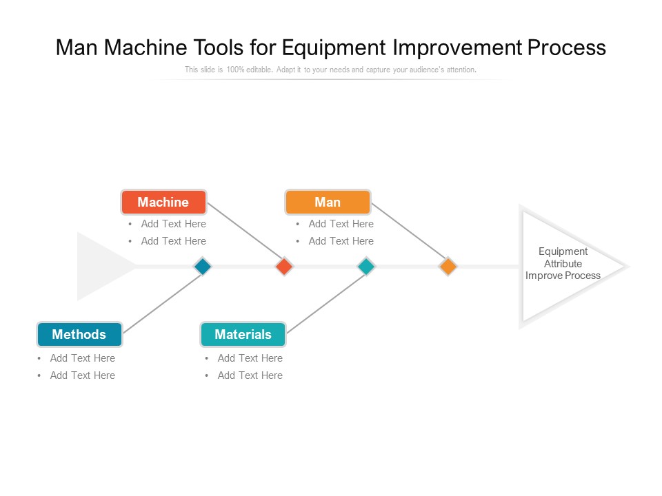 Man Machine Tools For Equipment Improvement Process Ppt PowerPoint Presentation Gallery Objects PDF