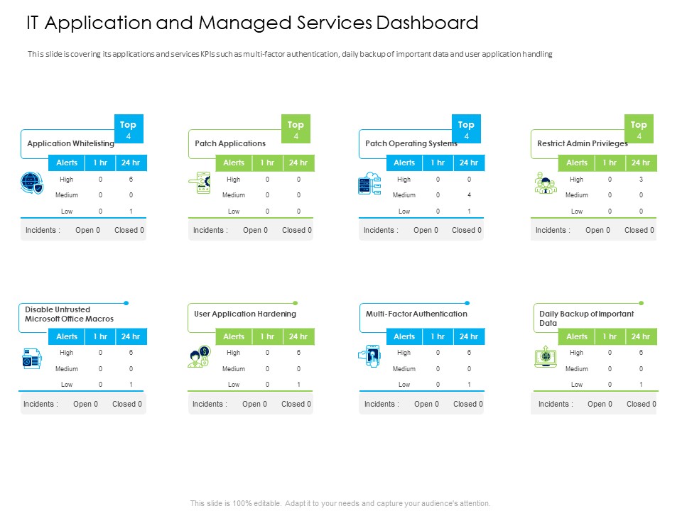 Managed IT Services Pricing Model IT Application And Managed Services Dashboard Clipart PDF