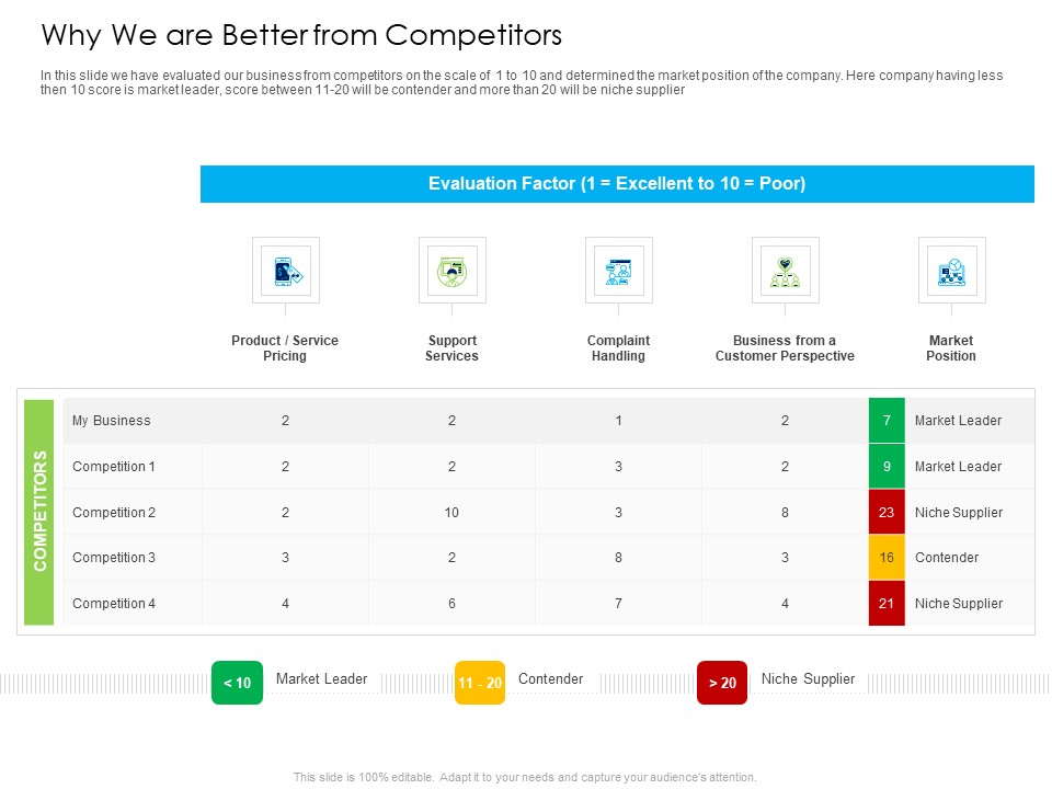 Managed IT Services Pricing Model Why We Are Better From Competitors Sample PDF