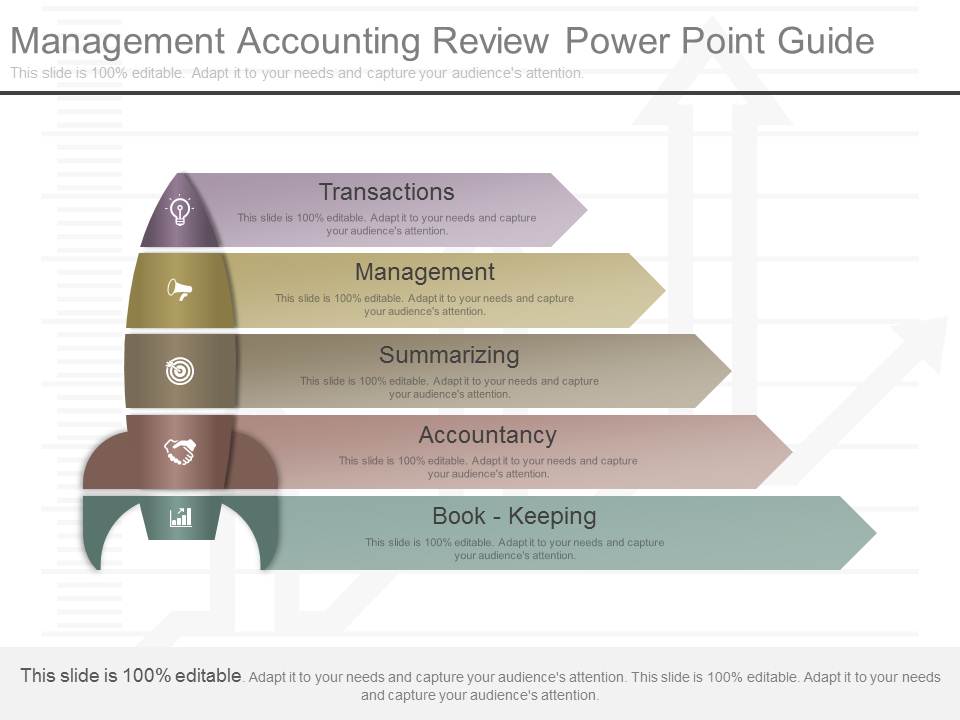 Management Accounting Review Powerpoint Guide